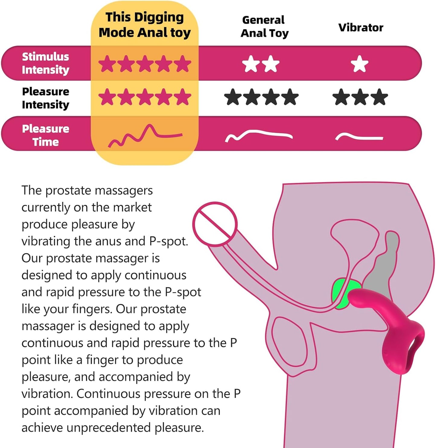 10 Vibration Levels & 10 Stimulation Patterns, Designed for Male G-Spot Pleasure and Suitable for Use by Women and Couples