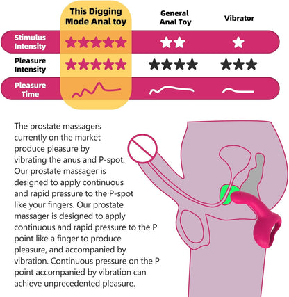 10 Vibration Levels & 10 Stimulation Patterns, Designed for Male G-Spot Pleasure and Suitable for Use by Women and Couples