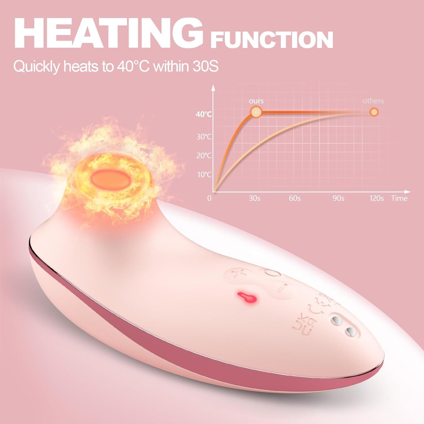 Heating Pulse Sucking Vibrator - APP-Controlled Clitoral & Nipple Stimulator, 5x5 Suction Modes, Waterproof Adult Toy for Women & Couples