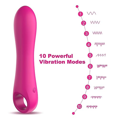 Clitoris Vibrators