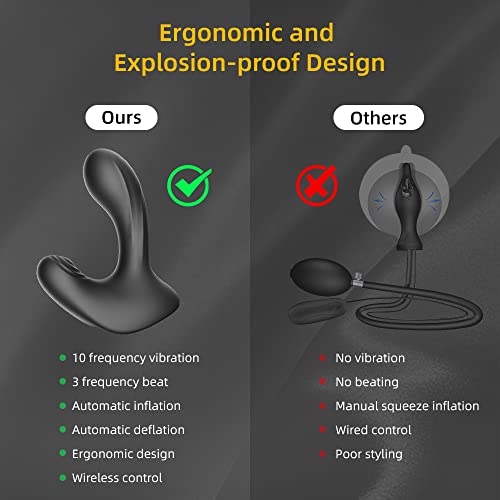 self-inflatable prostate massager