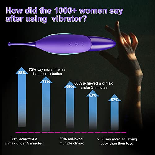 High-Frequency Clitoral G-Spot Vibrator for Women Couples